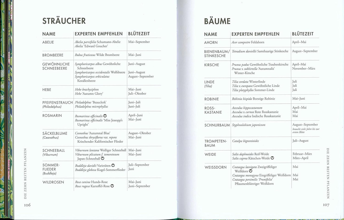 Gerstenberg Verlag - Pflanzen für Honigbienen: Übersicht mit Sträuchern (links) und Bäumen (rechts) auf weißem Grund, inkl.. Name, Experten-Tipps, Blütezeit (Deutsch). Für bienenfreundliche Gartengestaltung mit Fokus auf Honigbienen.