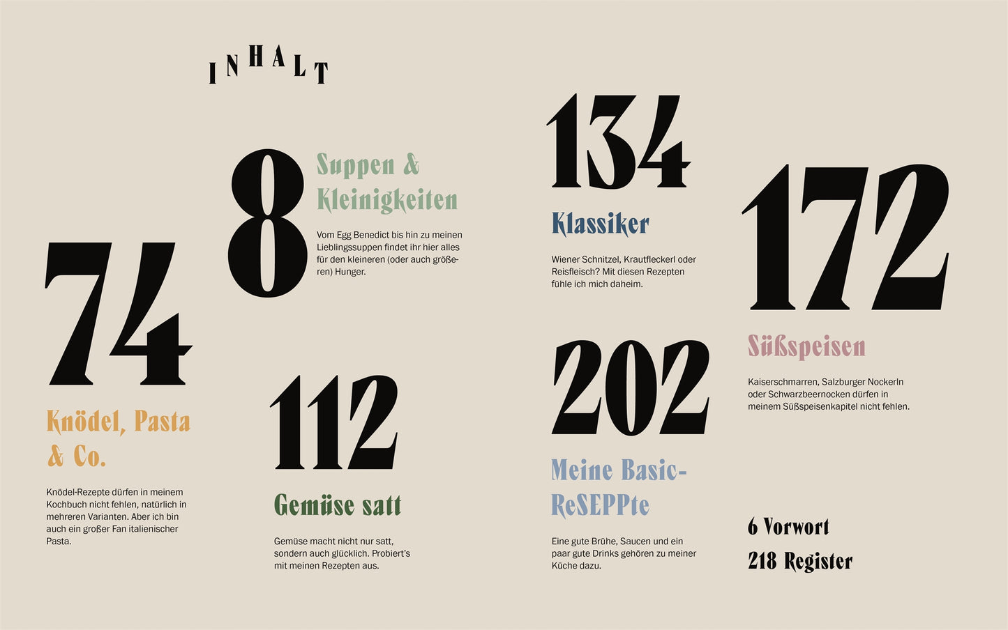 Sepp, was machst du? vom DK Verlag: Ein schicker deutscher Menüführer mit fetten Zahlen und Abschnitten – Knödel, Pasta & Co. (74), Klassiker (134), Süßspeisen (172) – inspiriert von Sepp Schellhorns österreichischen Rezepten. Ideal für Social-Media-Kochfans!.