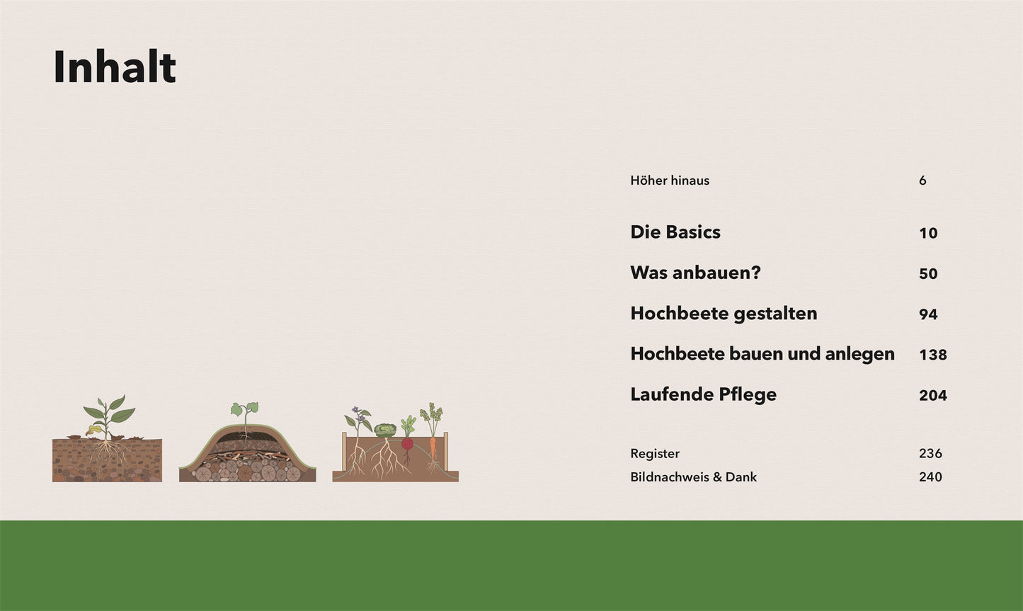 Das Inhaltsverzeichnis von "Alles im Hochbeet" aus dem DK Verlag ist mit einer einfachen Hochbeet-Illustration versehen und behandelt Grundlagen, Pflanzen, Beetgestaltung, Bauanleitungen und Pflege.