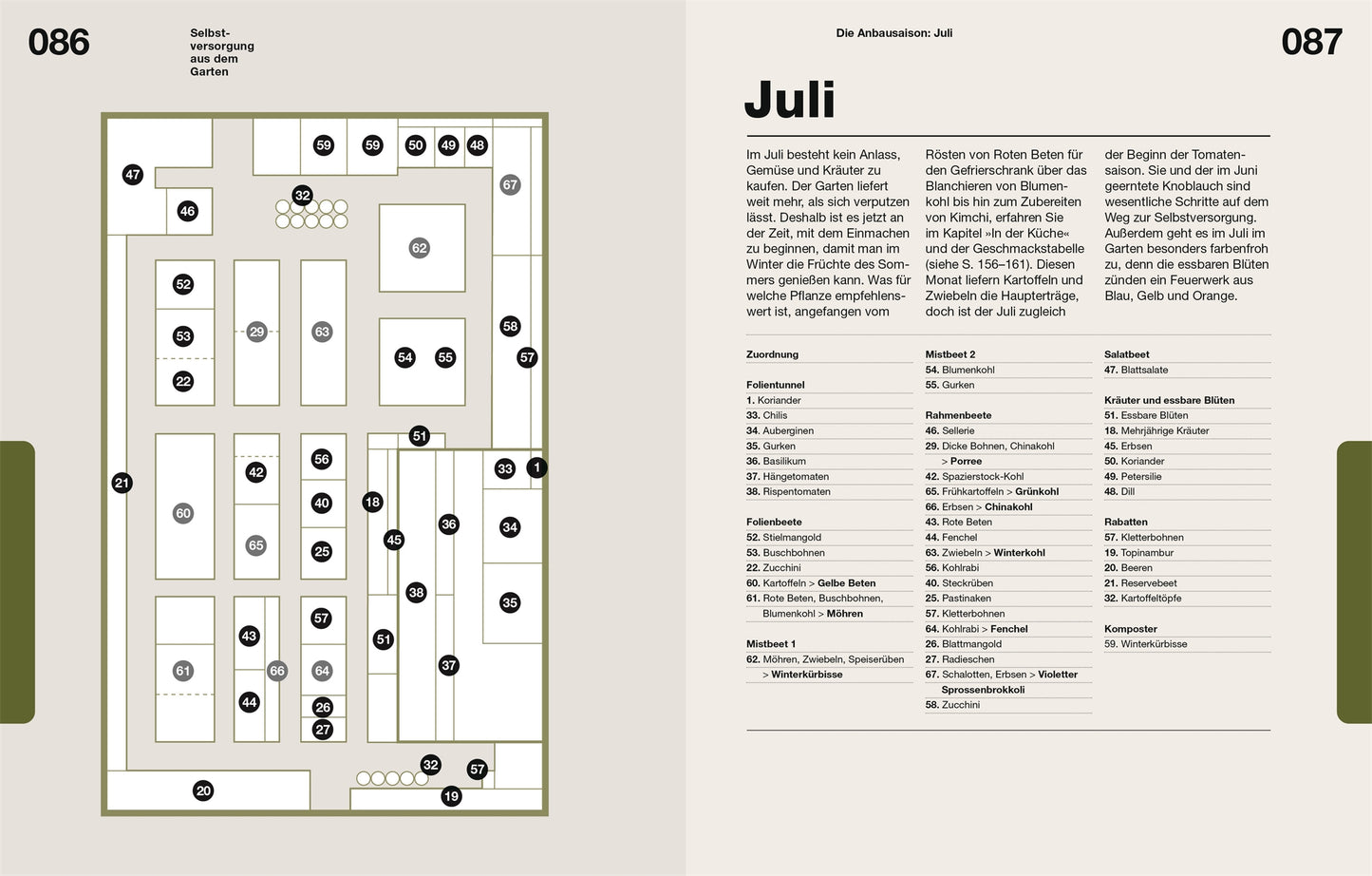 Links ein nummerierter Gartenplan, rechts ein deutscher Text aus der "Selbstversorgung aus dem Garten" des DK Verlags, der die Gartenarbeit im Juli beschreibt und die Parzellennummern den Obst-, Gemüse- und Blumensorten zur Selbstversorgung zuordnet.