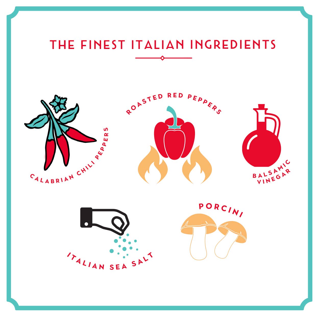 Illustration von fünf italienischen Zutaten in Firelli – Casa Firelli italienische scharfe Soße 148 ml (von Firelli): kalabrische Chilischoten, geröstete rote Paprika, Balsamico-Essig, Meersalz und Steinpilze – jeweils mit beschrifteten Grafiken.