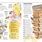 Der DK Verlag "Das Bienen Buch" bietet eine deutsche Infografik über Bienen mit beschrifteten Bienenstockdiagrammen, Lebensstadien von Arbeitsbienen, Tipps für bienenfreundliche Gärten, gelben Akzenten und detaillierten Bienenzeichnungen - ideal für Imkern-Fans und jede Bienen Buch Sammlung.