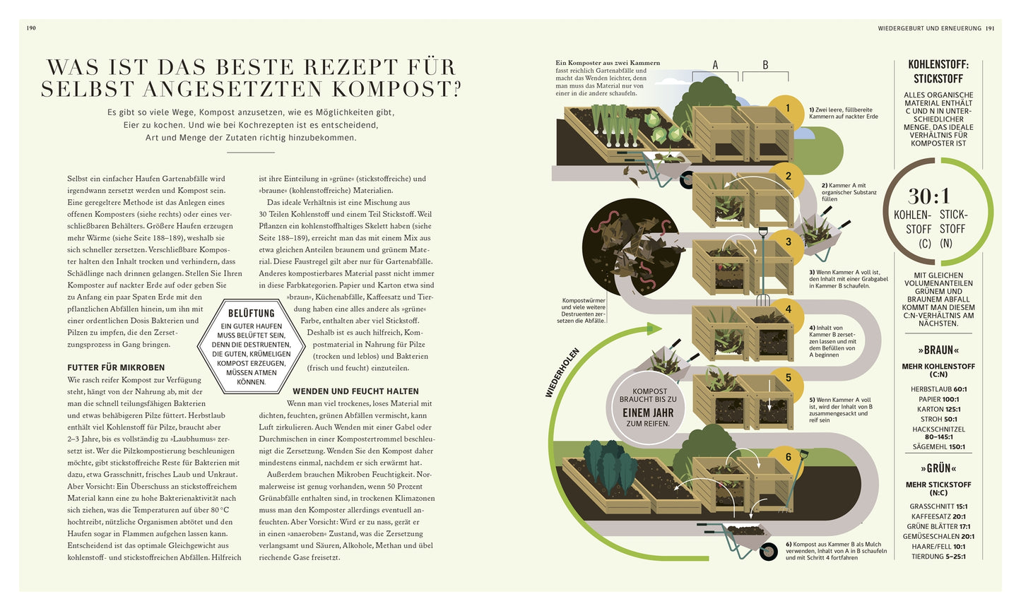 Das Magazin "100 Fragen und Antworten zum Gärtnern" aus dem DK Verlag erklärt die Kompostierung und zeigt in sechs Schritten mit beschrifteten Behältern, Pfeilen und Gartenbildern, welche Zutaten für den Kompost benötigt werden und welche Tipps es für den Garten gibt.