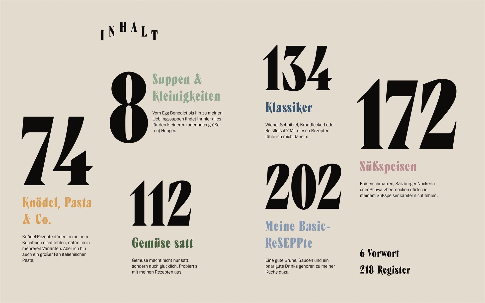 Sepp, was machst du? vom DK Verlag: Ein schicker deutscher Menüführer mit fetten Zahlen und Abschnitten – Knödel, Pasta & Co. (74), Klassiker (134), Süßspeisen (172) – inspiriert von Sepp Schellhorns österreichischen Rezepten. Ideal für Social-Media-Kochfans!.