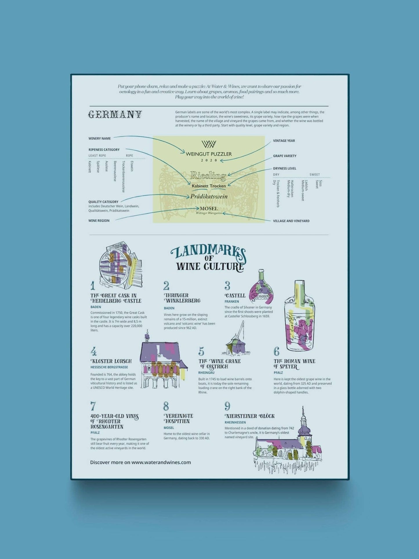 Das Wein Puzzle - Deutschland von Water & Wines ist eine Infografik, die deutsche Weinregionen, Rebsorten und Wahrzeichen in bunten Skizzen auf einem hellblauen Hintergrund zeigt. Flaschen und Gebäude sind für Weinliebhaber spielerisch illustriert.